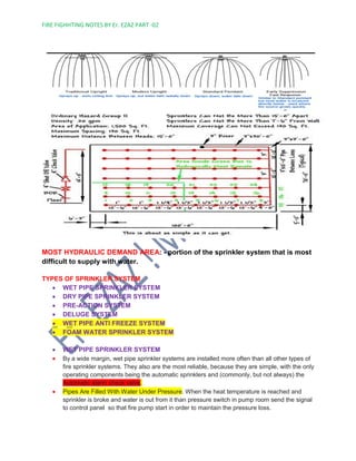 1.1Sprinkler System Design as per NFPA 13.pdf