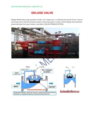 1.1Sprinkler System Design as per NFPA 13.pdf