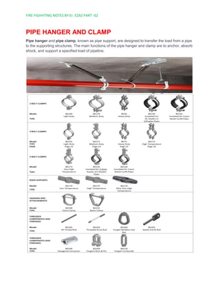 1.1Sprinkler System Design as per NFPA 13.pdf