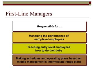 Fundamentals of management concepts: overview.ppt