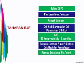 Pengkajian penanganan awal pasien gawat darurat | PPT