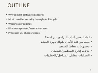 OUTLINE
• Why is most software insecure?
• Must consider security throughout lifecycle
• Weakness groupings
• Risk management/assurance cases
• Processes vs. phases/stages
•
‫آمنة؟‬ ‫غير‬ ‫البرامج‬ ‫أغلب‬ ‫تعتبر‬ ‫لماذا‬
•
‫الحياة‬ ‫دورة‬ ‫طوال‬ ‫األمان‬ ‫مراعاة‬ ‫يجب‬
•
‫الضعف‬ ‫نقاط‬ ‫مجموعات‬
•
/
‫الضمان‬ ‫المخاطر‬ ‫إدارة‬ ‫حاالت‬
•
/
‫الخطوات‬ ‫المراحل‬ ‫مقابل‬ ‫العمليات‬
5
 