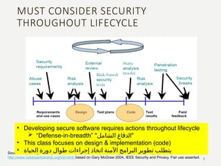 MUST CONSIDER SECURITY
THROUGHOUT LIFECYCLE
8
Source: “Improving Security Across the Software Development Lifecycle – Task Force Report”, April 1, 2004.
http://www.cyberpartnership.org/init.html; based on Gary McGraw 2004, IEEE Security and Privacy. Fair use asserted.
• Developing secure software requires actions throughout lifecycle
 “Defense-in-breadth” " ‫الدفاع‬
‫الشامل‬ "
• This class focuses on design & implementation (code)
• ‫الحياة‬ ‫دورة‬ ‫طوال‬ ‫إجراءات‬ ‫اتخاذ‬ ‫اآلمنة‬ ‫البرامج‬ ‫تطوير‬ ‫يتطلب‬
 