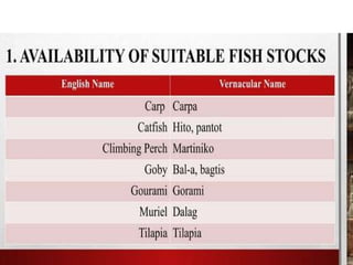 1. EPP-FISH RAISING.pptxforgrade6lessosns | PPTX