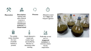 1. Bacics of phytochemistry (Extraction techniques)-5th Sem.pptx
