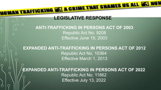 ANTI-TRAFFICKING IN PERSONS ACT OF 2003
Republic Act No. 9208
Effective June 19, 2003
LEGISLATIVE RESPONSE
EXPANDED ANTI-TRAFFICKING IN PERSONS ACT OF 2012
Republic Act No. 10364
Effective March 1, 2013
EXPANDED ANTI-TRAFFICKING IN PERSONS ACT OF 2022
Republic Act No. 11862
Effective July 13, 2022
 