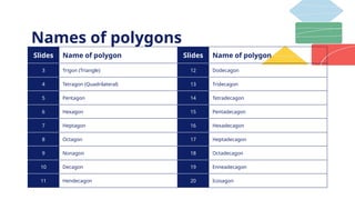 1.POLYGON-PROPERTIES.pptxnjdbgfsmhgnhgjk | PPTX