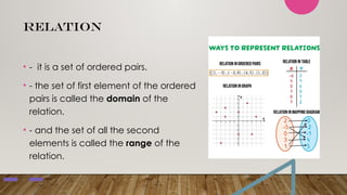REPRESENTING REAL-LIFE SITUATIONS USING FUNCTIONS | PPTX