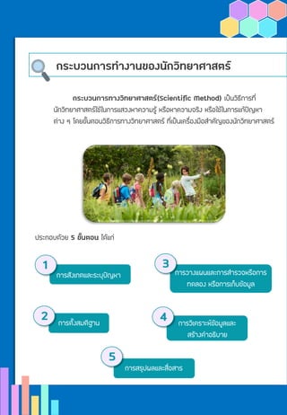 กระบวนการทางานของนักวิทยาศาสตร์
กระบวนการทางวิทยาศาสตร์(Scientific Method) เป็นวิธีการที่
นักวิทยาศาสตร์ใช้ในการแสวงหาความรู้ หรือหาความจริง หรือใช้ในการแก้ปัญหา
ต่าง ๆ โดยขั้นตอนวิธีการทางวิทยาศาสตร์ ที่เป็นเครื่องมือสาคัญของนักวิทยาศาสตร์
ประกอบด้วย 5 ขั้นตอน ได้แก่
การสังเกตและระบุปัญหา
1
การตั้งสมติฐาน
2
การวางแผนและการสารวจหรือการ
ทดลอง หรือการเก็บข้อมูล
3
การวิเคราะห์ข้อมูลและ
สร้างคาอธิบาย
4
การสรุปผลและสื่อสาร
5
 