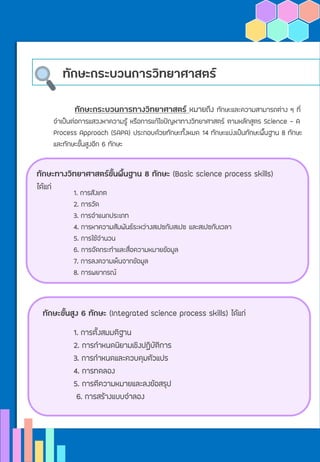 ทักษะกระบวนการวิทยาศาสตร์
ทักษะกระบวนการทางวิทยาศาสตร์ หมายถึง ทักษะและความสามารถต่าง ๆ ที่
จาเป็นต่อการแสวงหาความรู้ หรือการแก้ไขปัญหาทางวิทยาศาสตร์ ตามหลักสูตร Science - A
Process Approach (SAPA) ประกอบด้วยทักษะทั้งหมด 14 ทักษะแบ่งเป็นทักษะพื้นฐาน 8 ทักษะ
และทักษะขั้นสูงอีก 6 ทักษะ
ทักษะทางวิทยาศาสตร์ขั้นพื้นฐาน 8 ทักษะ (Basic science process skills)
ได้แก่
1. การสังเกต
2. การวัด
3. การจาแนกประเภท
4. การหาความสัมพันธ์ระหว่างสเปซกับสเปซ และสเปซกับเวลา
5. การใช้จานวน
6. การจัดกระทาและสื่อความหมายข้อมูล
7. การลงความเห็นจากข้อมูล
8. การพยากรณ์
ทักษะขั้นสูง 6 ทักษะ (Integrated science process skills) ได้แก่
1. การตั้งสมมติฐาน
2. การกาหนดนิยามเชิงปฏิบัติการ
3. การกาหนดและควบคุมตัวแปร
4. การทดลอง
5. การตีความหมายและลงข้อสรุป
6. การสร้างแบบจาลอง
 