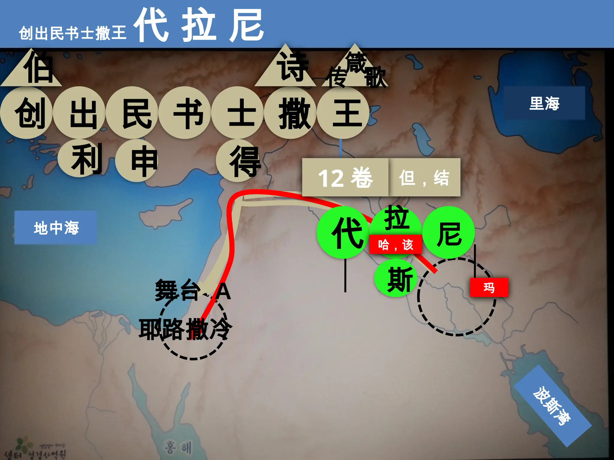 波
斯
湾
里海
地中海
创出民书士撒王 代 拉 尼
创 出 民 书 士
申
利
伯
得
撒
诗
王
传 歌
但，结
箴
地中海
12 卷
代
舞台 A
耶路撒冷
拉
哈，该
斯
尼
玛
 