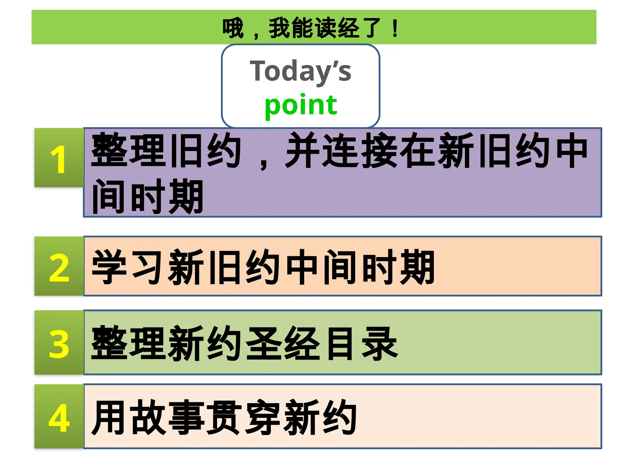 哦，我能读经了！
Today’s
point
整理旧约，并连接在新旧约中
间时期
1
学习新旧约中间时期
2
整理新约圣经目录
用故事贯穿新约
3
4
 