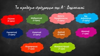 Το ωρολόγιο πρόγραμμα της Α΄ Δημοτικού
Μαθηματικά
(5 ώρες)
Γλώσσα
(9 ώρες)
Μελέτη
Περιβάλλοντος
(3 ώρες)
Εικαστικά
(2 ώρες)
Αγγλικά
(2 ώρες)
Γυμναστική
(3 ώρες)
Εργ.
Δεξιοτήτων
(3 ώρες)
Μουσική
(1 ώρα)
Θεατρική Αγωγή
(1 ώρα)
Πληροφορική
(1 ώρα)
 