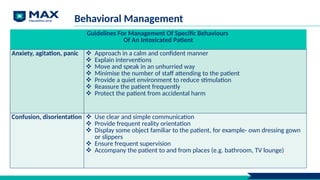 Behavioral Management
Guidelines For Management Of Specific Behaviours
Of An Intoxicated Patient
Anxiety, agitation, panic  Approach in a calm and confident manner
 Explain interventions
 Move and speak in an unhurried way
 Minimise the number of staff attending to the patient
 Provide a quiet environment to reduce stimulation
 Reassure the patient frequently
 Protect the patient from accidental harm
Confusion, disorientation  Use clear and simple communication
 Provide frequent reality orientation
 Display some object familiar to the patient, for example- own dressing gown
or slippers
 Ensure frequent supervision
 Accompany the patient to and from places (e.g. bathroom, TV lounge)
 