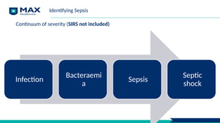 Continuum of severity (SIRS not included)
Identifying Sepsis
Infection
Bacteraemi
a
Sepsis
Septic
shock
 