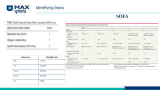 qSofa
SOFA
Sofa score Mortality rate
0-6 < 10 %
7-9 15-20%
10-12 40-50%
13-14 50-60%
15 >80%
Identifying Sepsis
 
