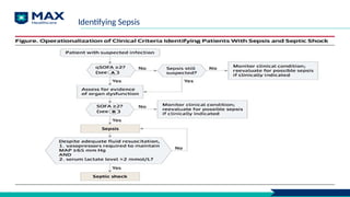 Identifying Sepsis
 