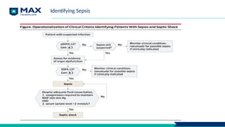 Identifying Sepsis
 
