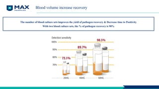 Blood volume increase recovery
The number of blood culture sets improves the yield of pathogen recovery & Decrease time to Positivity
With two blood culture sets, the % of pathogen recovery is 90%
 