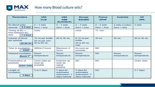 How many Blood culture sets?
 