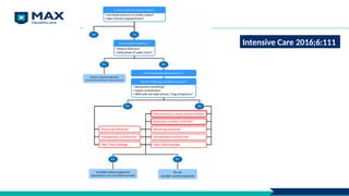Intensive Care 2016;6:111
 