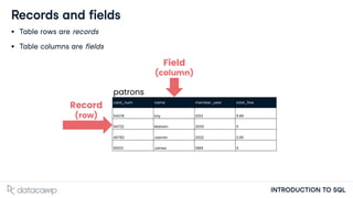 1. Associate Data Analyst in SQL in data camp | PDF