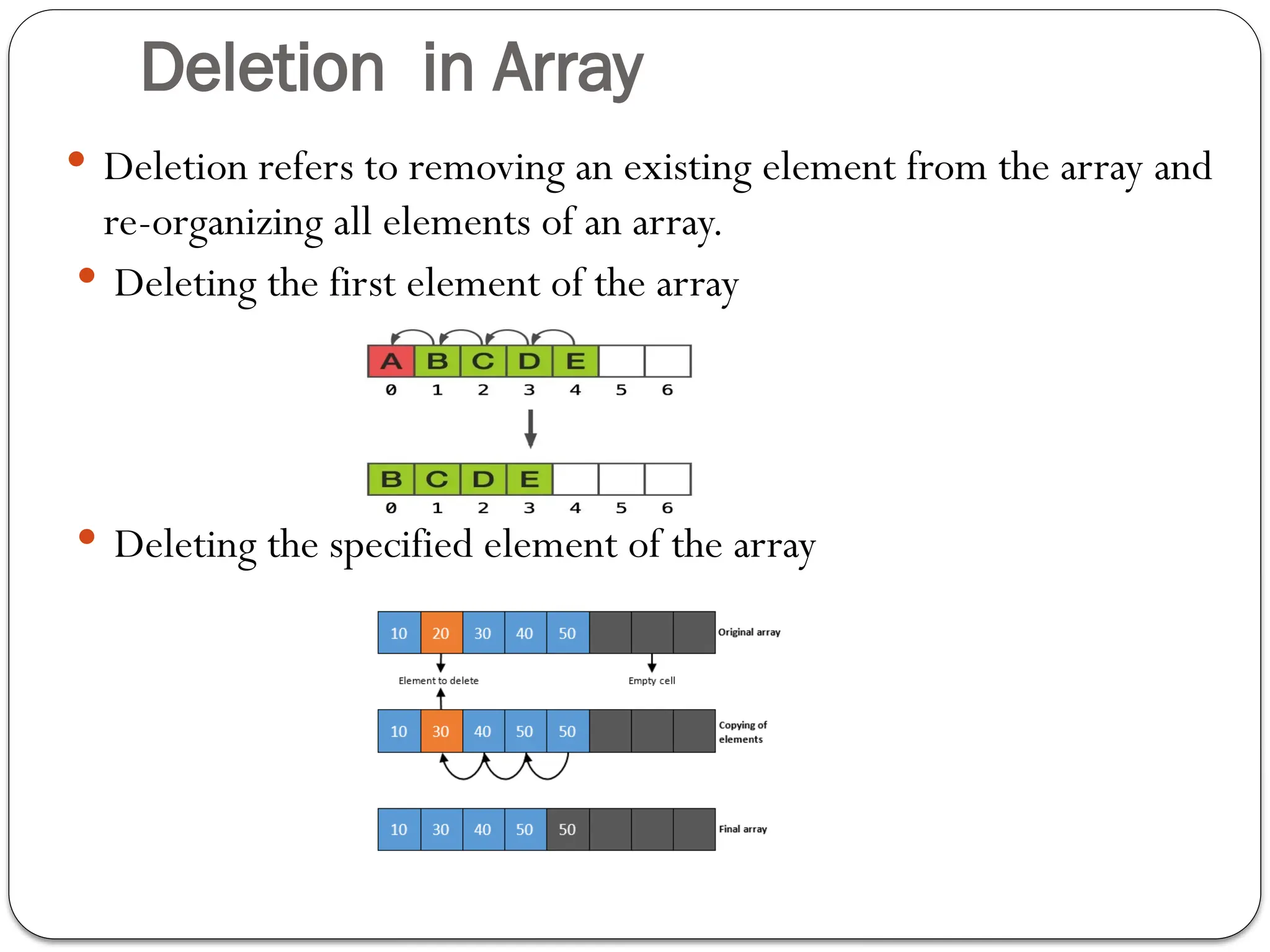 Deletion in Array
 Deletion refers to removing an existing element from the array and
re-organizing all elements of an array.
 Deleting the first element of the array
 Deleting the specified element of the array
 