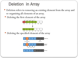 Deletion in Array
 Deletion refers to removing an existing element from the array and
re-organizing all elements of an array.
 Deleting the first element of the array
 Deleting the specified element of the array
 