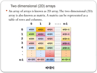 Two dimensional (2D) arrays
 An array of arrays is known as 2D array.The two dimensional (2D)
array is also known as matrix.A matrix can be represented as a
table of rows and columns.
 