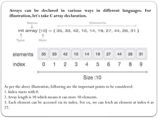 Arrays can be declared in various ways in different languages. For
illustration, let's take C array declaration.
As per the above illustration, following are the important points to be considered.
1. Index starts with 0.
2.Array length is 10 which means it can store 10 elements.
3. Each element can be accessed via its index. For ex, we can fetch an element at index 6 as
27.
 