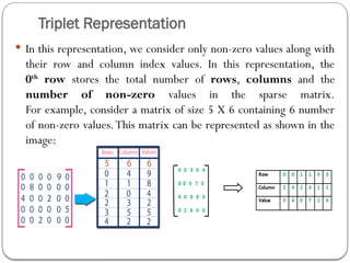 Triplet Representation
 In this representation, we consider only non-zero values along with
their row and column index values. In this representation, the
0th
row stores the total number of rows, columns and the
number of non-zero values in the sparse matrix.
For example, consider a matrix of size 5 X 6 containing 6 number
of non-zero values.This matrix can be represented as shown in the
image:
 