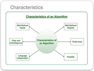 1.1 Introduction_of_array_data_structure.pptx