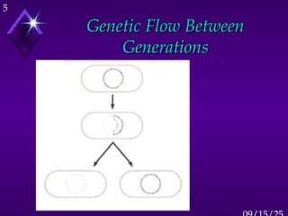1. Bacterial Genetics and genome study.PPT