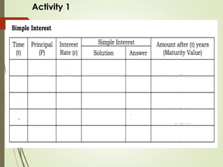 General Math Interest 1. SIMPLE INTEREST - GENeral MATHematics.ppt