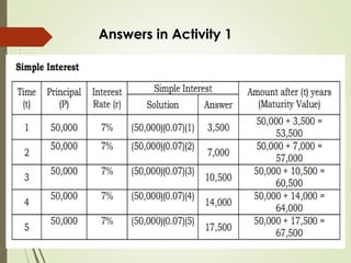 Math Introduction Interest 1.12 SIMPLE INTEREST general mathematics | PPT