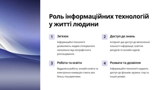 Роль інформаційних технологій
у житті людини
1 Зв'язок
Інформаційні технології
дозволяють людям спілкуватися
незалежно від географічного
розташування.
2 Доступ до знань
Інтернет дає доступ до величезної
кількості інформації, освітніх
ресурсів та онлайн-курсів.
3 Робота та освіта
Віддалена робота, онлайн-освіта та
електронна комерція стають все
більш поширеними.
4 Розваги та дозвілля
Інформаційні технології надають
доступ до фільмів, музики, ігор та
інших розваг.
 