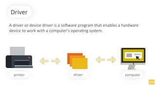 A driver or device driver is a software program that enables a hardware
device to work with a computer's operating system.
Driver
printer driver computer
 