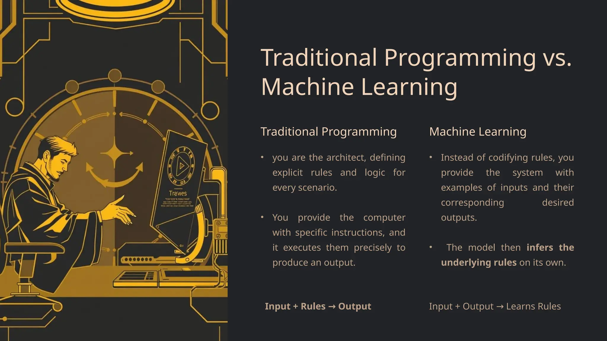 Traditional Programming vs.
Machine Learning
Traditional Programming
• you are the architect, defining
explicit rules and logic for
every scenario.
• You provide the computer
with specific instructions, and
it executes them precisely to
produce an output.
Input + Rules Output
→
Machine Learning
• Instead of codifying rules, you
provide the system with
examples of inputs and their
corresponding desired
outputs.
• The model then infers the
underlying rules on its own.
Input + Output Learns Rules
→
 