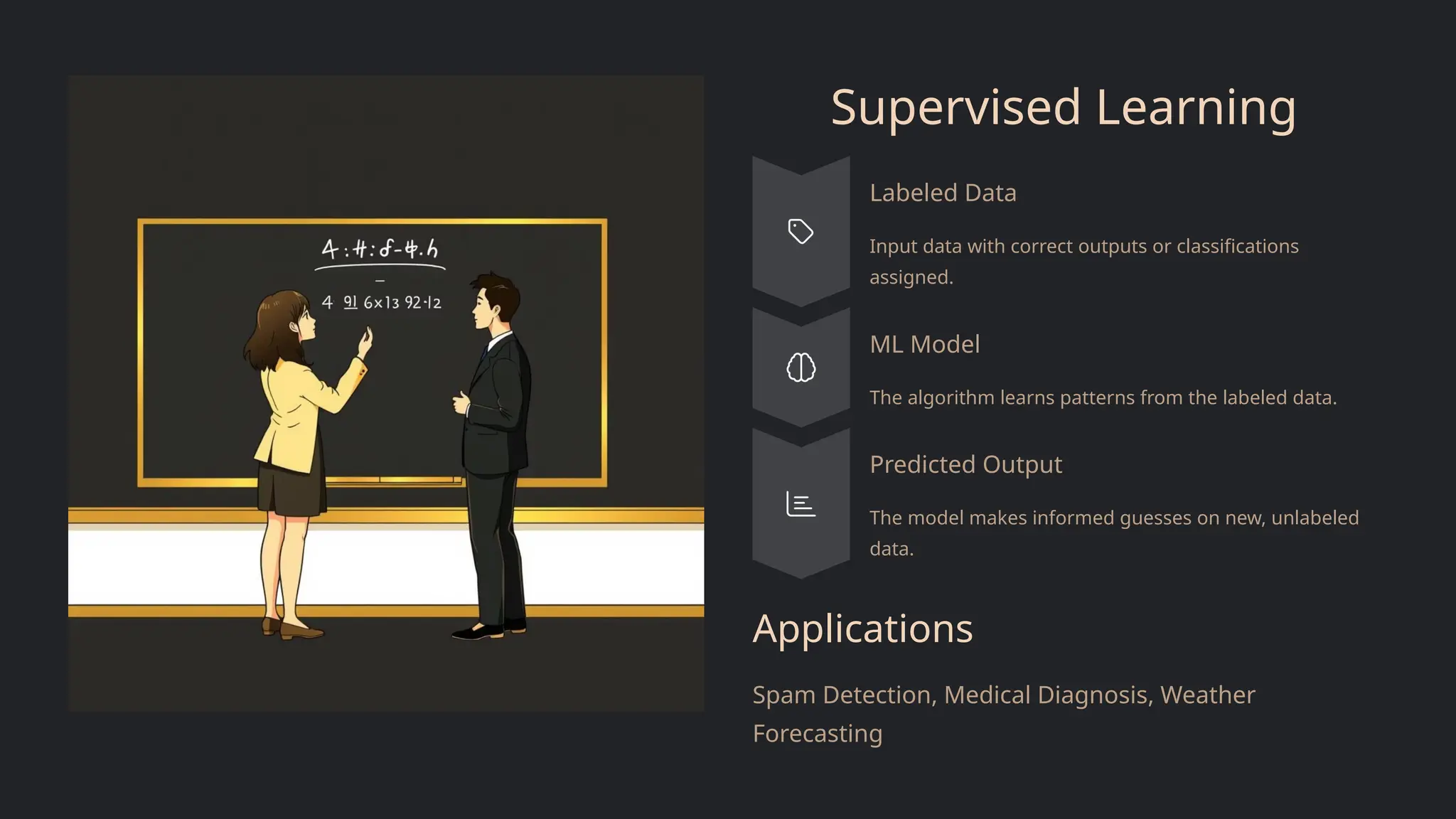 Supervised Learning
Labeled Data
Input data with correct outputs or classifications
assigned.
ML Model
The algorithm learns patterns from the labeled data.
Predicted Output
The model makes informed guesses on new, unlabeled
data.
Applications
Spam Detection, Medical Diagnosis, Weather
Forecasting
 
