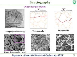 1. Fracture of various Materials in real life .pdf