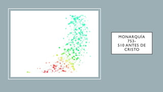MONARQUÍA
753-
510 ANTES DE
CRISTO
 