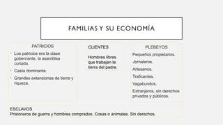 FAMILIAS Y SU ECONOMÍA
PATRICIOS
• Los patricios era la clase
gobernante, la asamblea
curiada.
• Casta dominante.
• Grandes extensiones de tierra y
riqueza.
PLEBEYOS
Pequeños propietarios.
Jornaleros.
Artesanos.
Traficantes.
Vagabundos.
Extranjeros, sin derechos
privados y públicos.
ESCLAVOS
Prisioneros de guerra y hombres comprados. Cosas o animales. Sin derechos.
CLIENTES
Hombres libres
que trabajan la
tierra del padre.
 