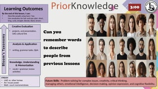 Can you
remember words
to describe
people from
previous lessons
Creative Evaluation
Analysis & Application
Knowledge, Understanding
& Memorization
Bloom’s
Taxonomy
Future Skills: Problem-solving for complex issues, creativity, critical thinking,
managing others, emotional intelligence, decision-making, opinion expression, and cognitive flexibility.
• projects, oral presentation,
UAE cultural link
• writing, grammar tasks, Q&A
Learning Outcomes
• vocab + grammar review
activities
STREAM
• UAE vs. other homes
• Art: house poster
• Math: count rooms/windows
By the end of this lesson, I can:
• Describe people using have / has.
• Use vocabulary for hair and eye color: short,
long, curly, straight, blonde, black, brown.
 