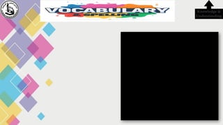 Knowledge &
Understanding
 