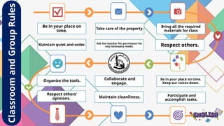 Be in your place on
time.
Take care of the property.
Bring all the required
materials for class
Respect others.
Ask the teacher for permission for
any necessary needs.
Maintain quiet and order.
Be in your place on time.
Keep our voices down.
Respect others'
opinions.
Collaborate and
engage.
Participate and
accomplish tasks.
Organize the tools.
Maintain cleanliness.
Classroom
and
Group
Rules
 