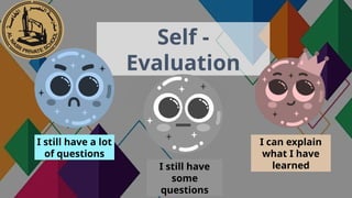 Self -
Evaluation
I can explain
what I have
learned
I still have
some
questions
I still have a lot
of questions
 