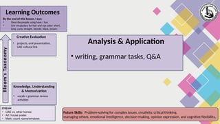Creative Evaluation
Knowledge, Understanding
& Memorization
Bloom’s
Taxonomy
Future Skills: Problem-solving for complex issues, creativity, critical thinking,
managing others, emotional intelligence, decision-making, opinion expression, and cognitive flexibility.
• projects, oral presentation,
UAE cultural link
Learning Outcomes
• vocab + grammar review
activities
STREAM
• UAE vs. other homes
• Art: house poster
• Math: count rooms/windows
Analysis & Application
• writing, grammar tasks, Q&A
By the end of this lesson, I can:
• Describe people using have / has.
• Use vocabulary for hair and eye color: short,
long, curly, straight, blonde, black, brown.
 