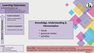 Creative Evaluation
Analysis & Application
Knowledge, Understanding &
Memorization
Bloom’s
Taxonomy
Future Skills: Problem-solving for complex issues, creativity, critical thinking,
managing others, emotional intelligence, decision-making, opinion expression, and cognitive flexibility.
• projects, oral presentation,
UAE cultural link
• writing, grammar tasks, Q&A
Learning Outcomes
• Vocab
• grammar review
• activities
STREAM
• UAE vs. other homes
• Art: house poster
• Math: count rooms/windows
By the end of this lesson, I can:
• Describe people using have / has.
• Use vocabulary for hair and eye color: short,
long, curly, straight, blonde, black, brown.
 
