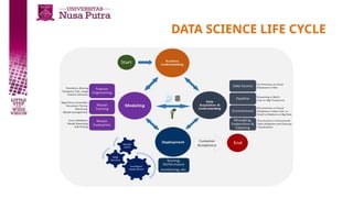 DATA SCIENCE LIFE CYCLE
 