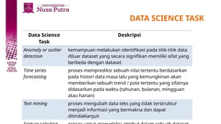 DATA SCIENCE TASK
Data Science
Task
Deskripsi
Anomaly or outlier
detection
kemampuan melakukan identifikasi pada titik-titik data
diluar dataset yang secara signifikan memiliki sifat yang
berbeda dengan dataset
Time series
forecasting
proses memprediksi sebuah nilai tertentu berdasarkan
pada histori data masa lalu yang kemungkinan akan
memberikan sebuah trend / pola tertentu yang sifatnya
didasarkan pada waktu (tahunan, bulanan, mingguan
atau harian)
Text mining proses mengubah data teks yang tidak terstruktur
menjadi informasi yang bermakna dan dapat
ditindaklanjuti
 